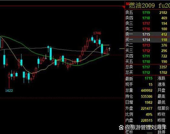 期货止损开仓是什么意思_期货交易止损止盈策略_期货止损止盈设置方法