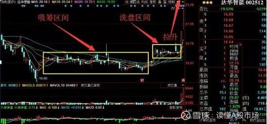 洗盘时成交量会放大吗？看懂主力手法，别被洗出局