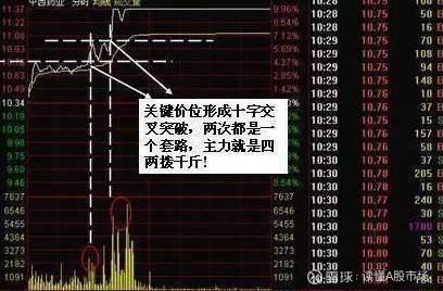 洗盘会放量吗_庄家洗盘手法_判断主力出货技巧