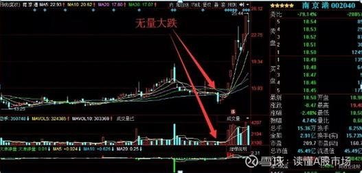 庄家洗盘手法_洗盘会放量吗_判断主力出货技巧