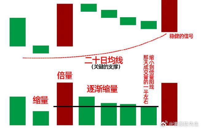 庄家洗盘手法_洗盘会放量吗_判断主力出货技巧