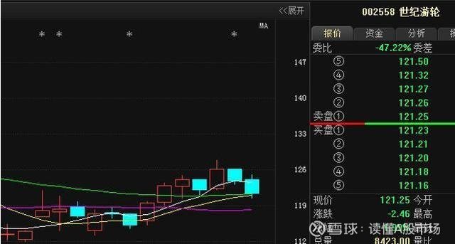 洗盘会放量吗_庄家洗盘手法_判断主力出货技巧