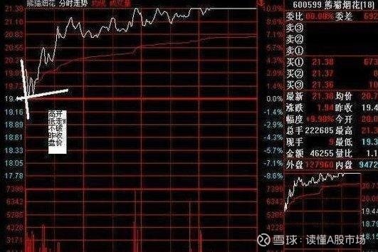 判断主力出货技巧_庄家洗盘手法_洗盘会放量吗