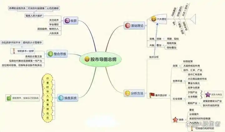 主力建仓手法分析_炒股风险意识_炒股的人有多少能赚钱