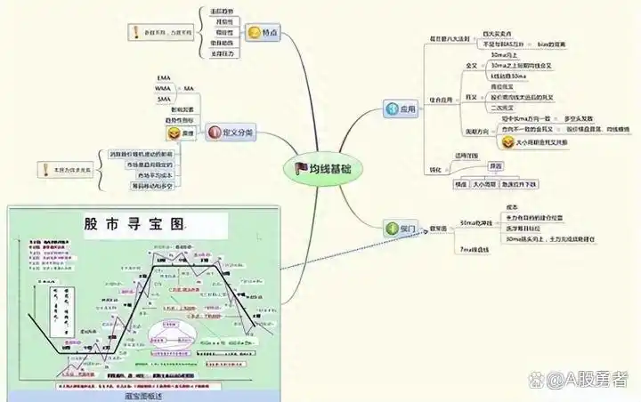 主力建仓手法分析_炒股风险意识_炒股的人有多少能赚钱