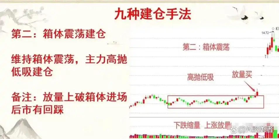 炒股风险意识_主力建仓手法分析_炒股的人有多少能赚钱