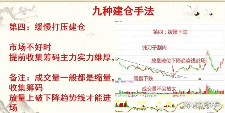 主力建仓手法分析_炒股风险意识_炒股的人有多少能赚钱