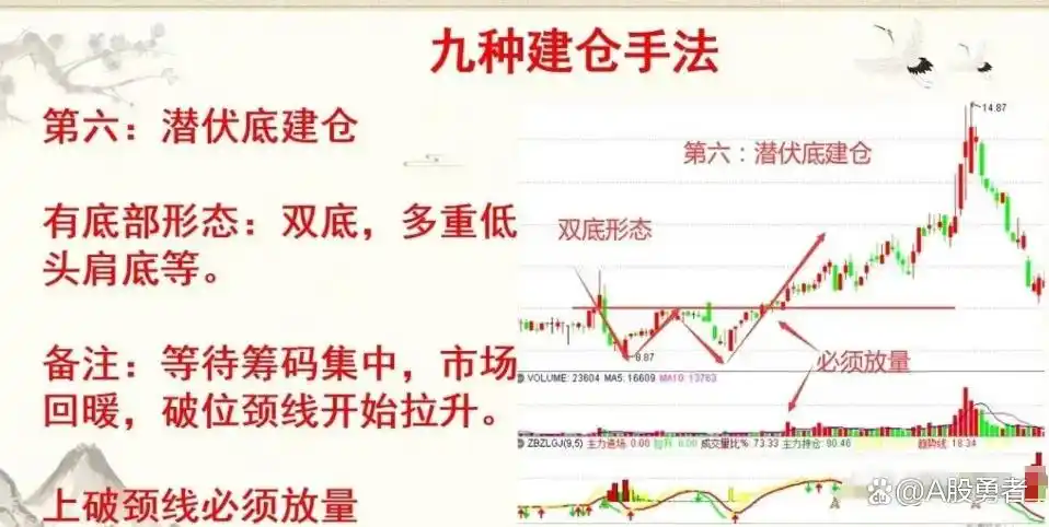 主力建仓手法分析_炒股风险意识_炒股的人有多少能赚钱