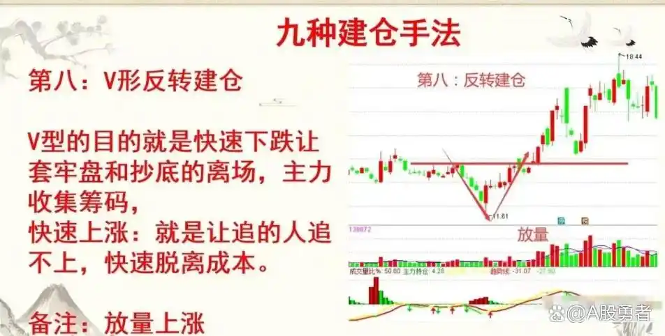 炒股的人有多少能赚钱_主力建仓手法分析_炒股风险意识