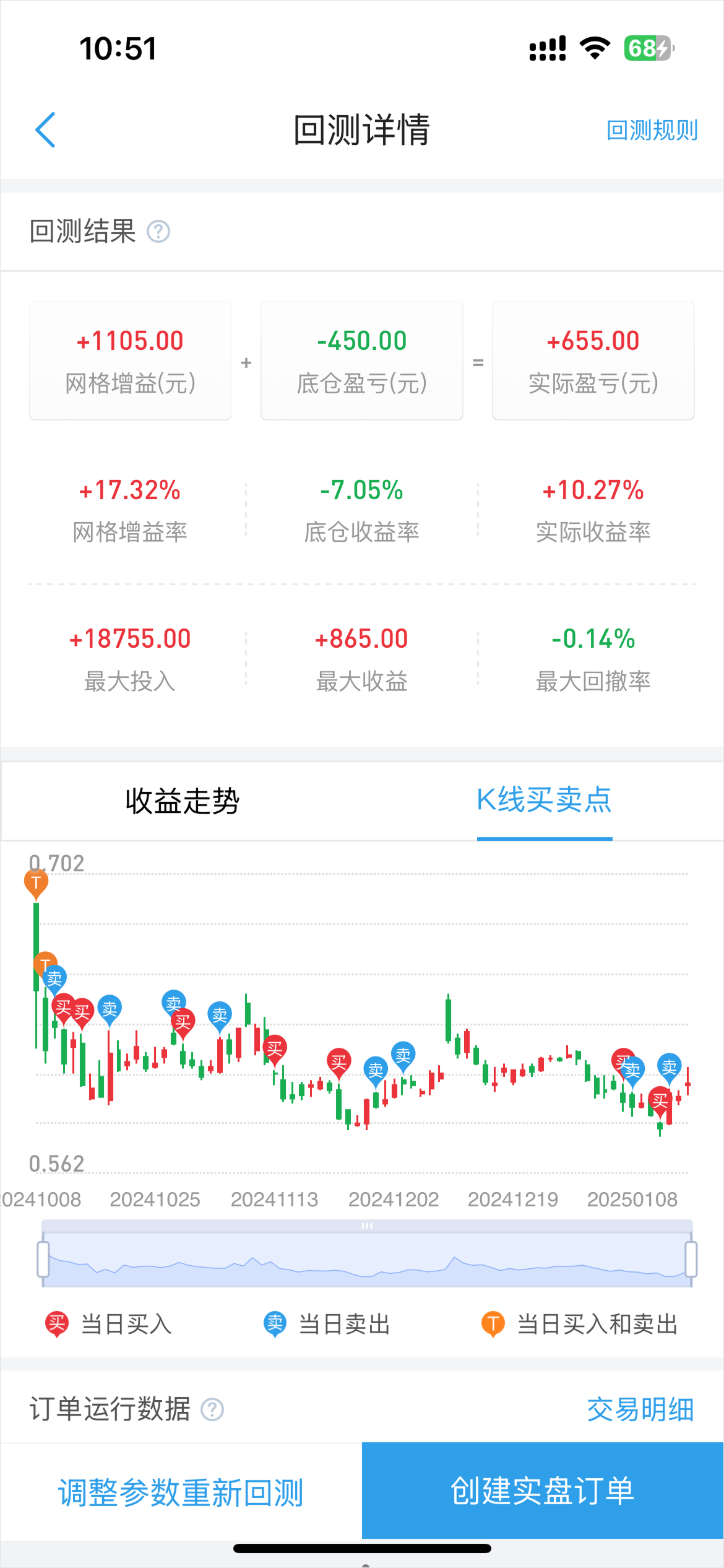 涨乐财富通网格交易功能分析_银河证券我的条件单 自动下单_券商网格条件单对比