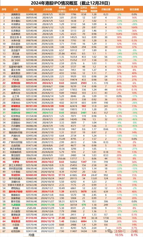 2026a股有多少家股票停盘_中国内地新股市场2024回顾_2025展望
