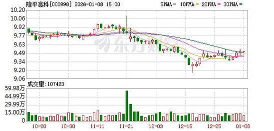 种业企业转型发展_隆平高科千股千评_隆平高科剥离类金融业务