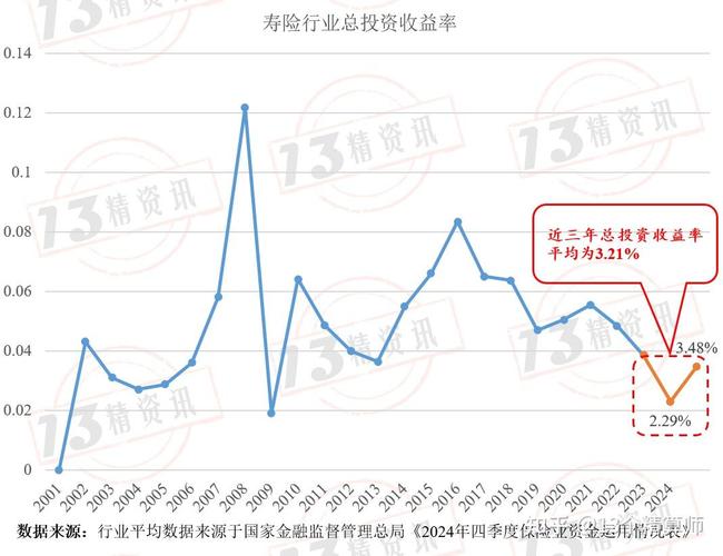 险资举牌地产股_高股息率地产股_优先股概念有哪些