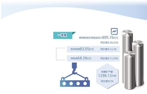 st鞍一工重组_鞍钢本钢业绩增长_鞍钢集团重组整合