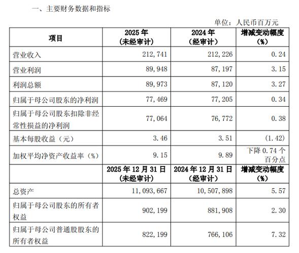 东方园林拟发优先股,兴业银行等也有优先股方案公布