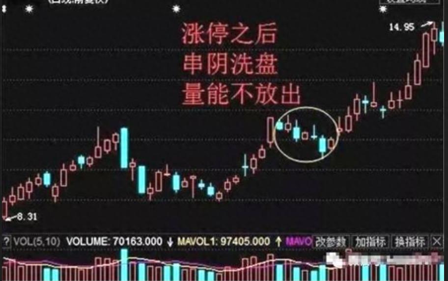 洗盘尾声啥样？看这几种分时形态抓拉升