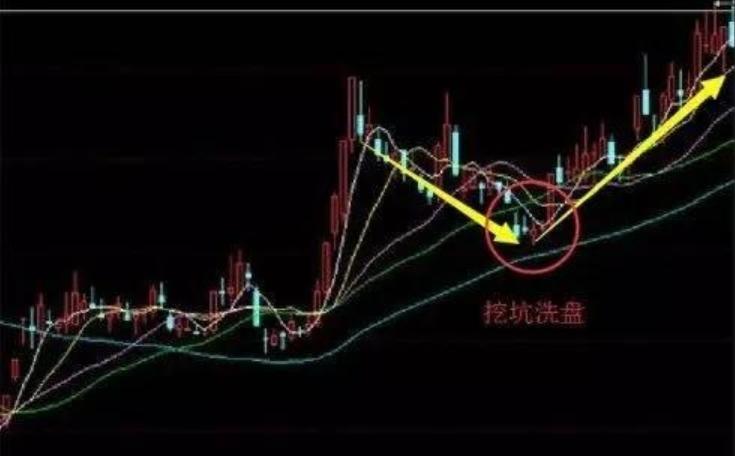 A股洗盘方式_高位洗盘分时线形态_游资识别洗盘末端逻辑