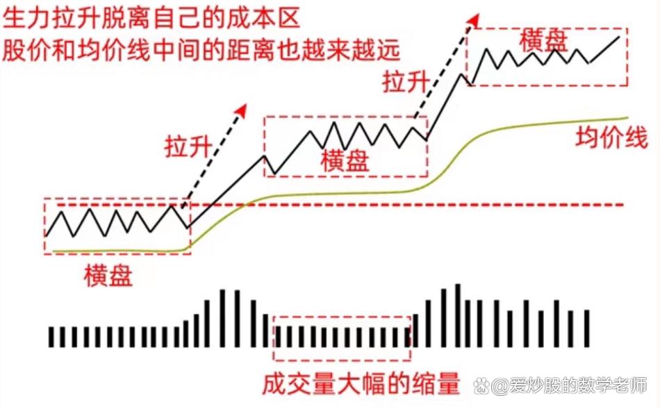 高位洗盘分时线形态_游资识别洗盘末端逻辑_A股洗盘方式