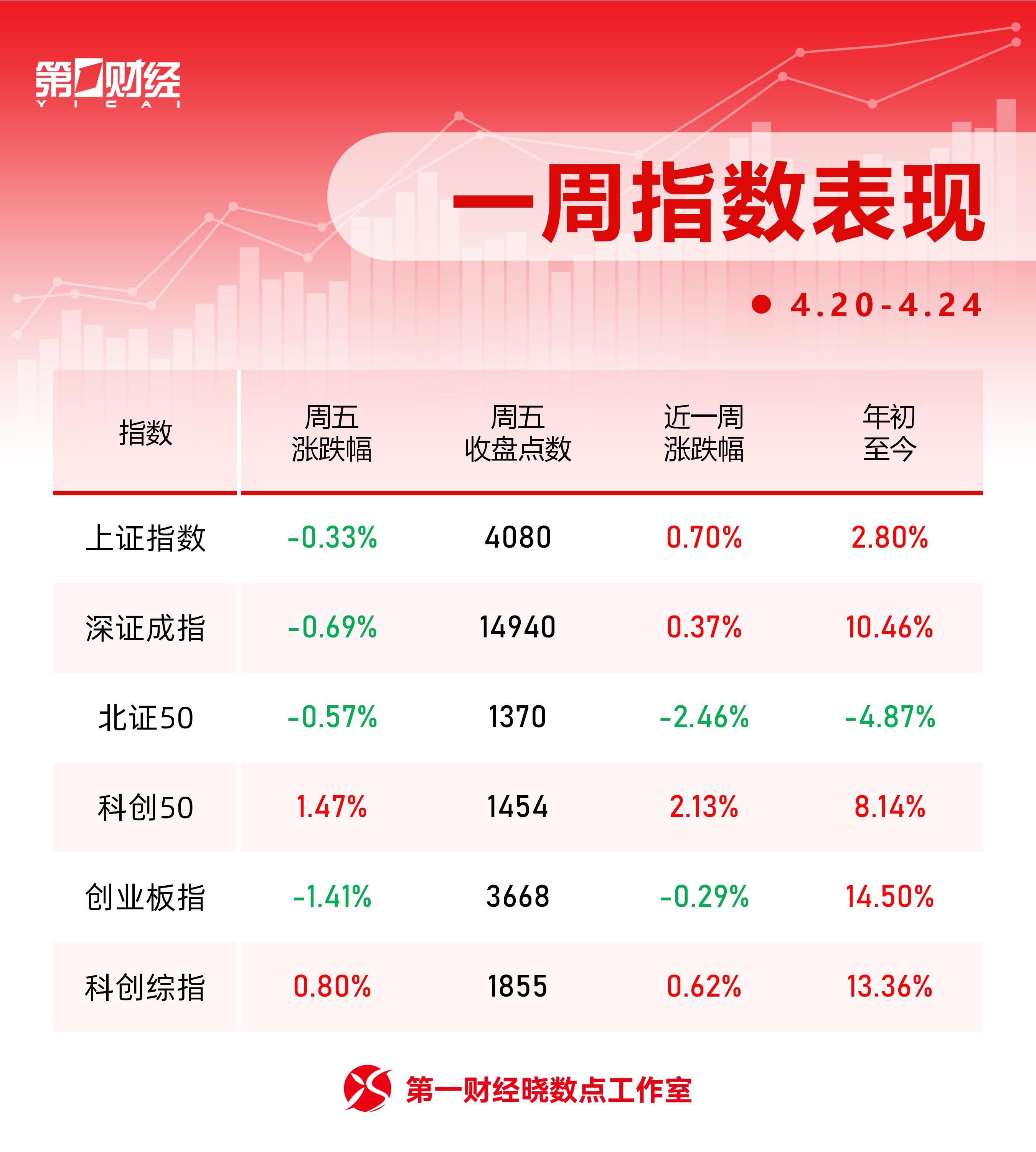 牛熊股涨幅排行_wind股票资讯专家官网_A股指数涨跌情况