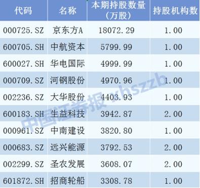 A股指数涨跌情况_牛熊股涨幅排行_wind股票资讯专家官网