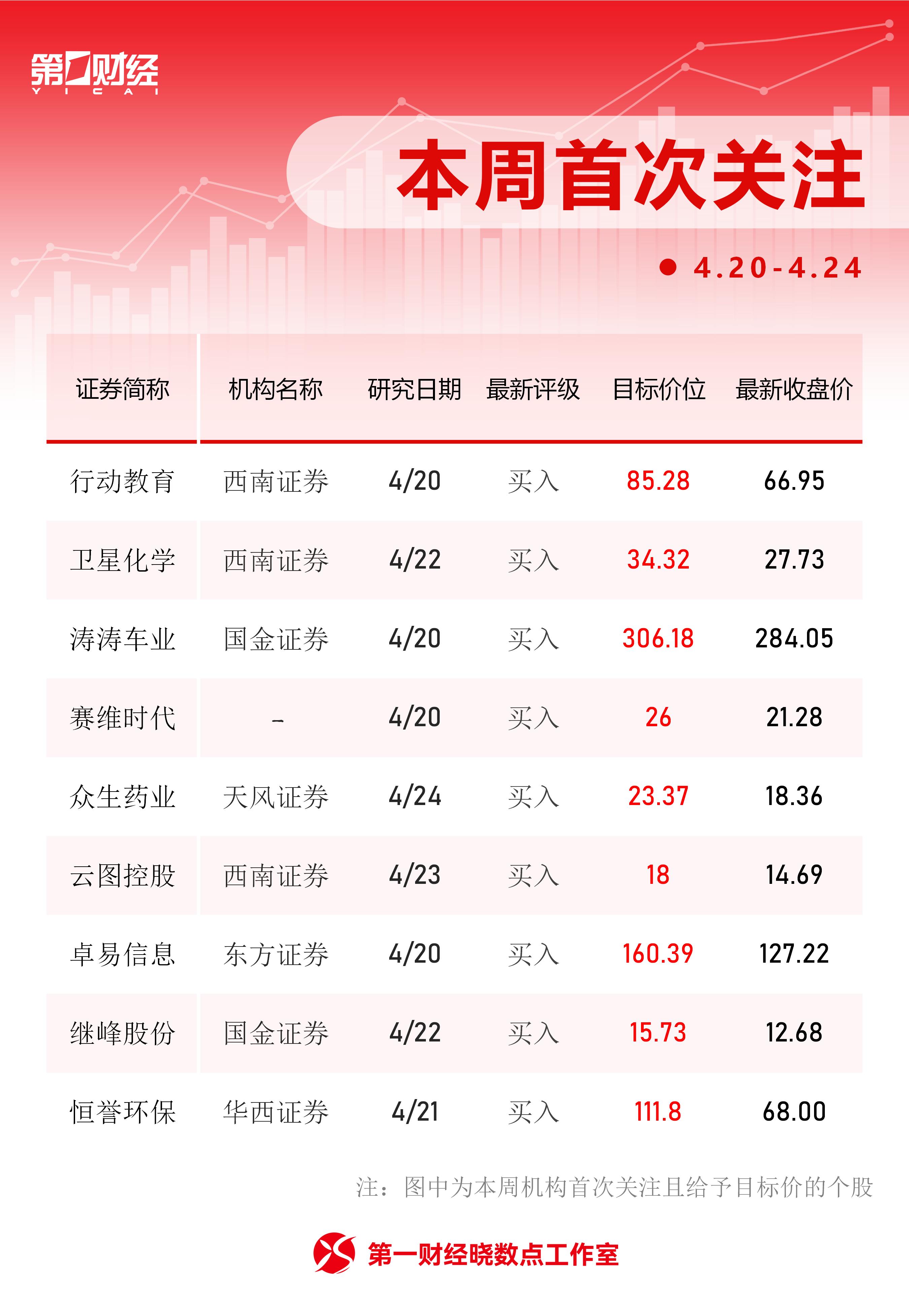 A股指数涨跌情况_wind股票资讯专家官网_牛熊股涨幅排行