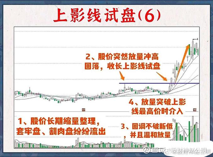 上影线放量的平台突破_A股放量打拐_识别真假放量打拐