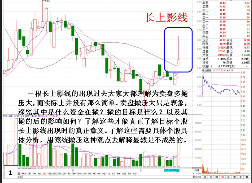 上影线放量的平台突破_放量长上影线战法_长上影线试盘逻辑