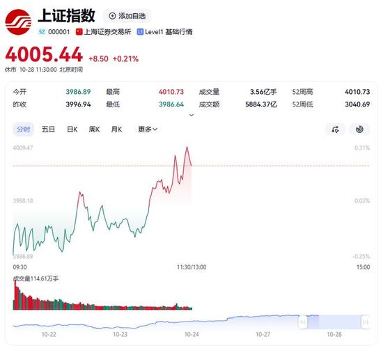 A股急跌后加速上涨行情_上证指数可能涨到4000_绩优股市场分化表现