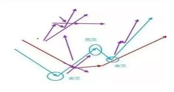 股价远离5日均线多少才买股?3820交易系统实战技巧