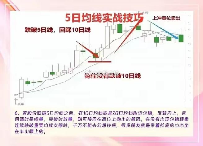 股价远离5日均线多少才买股_3820交易形态_5日线20日线60日线交易系统