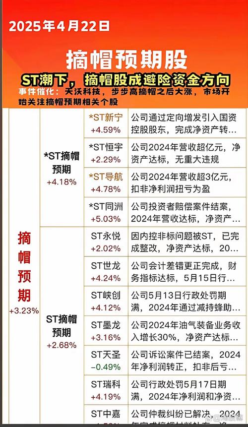 st星马股票_年报扭亏披露日ST股机会_ST摘帽行情投资机会