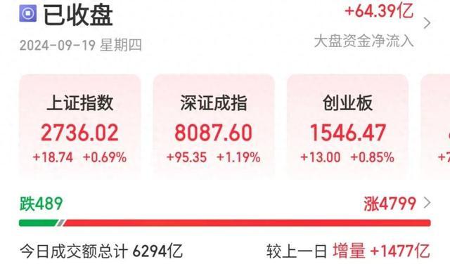 2026年存款准备金对经济的影响_美联储降息50基点_美联储降息对A股影响_美联储降息开启宽松周期