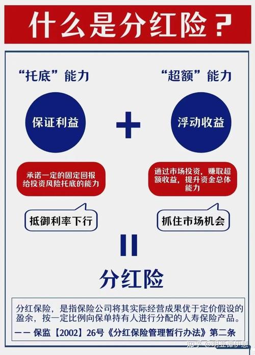 红利再投资怎么算收益_保险理财收益计算方式_分红险万能投连险收益差异