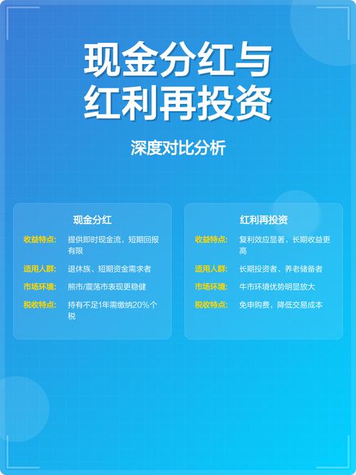 银行理财产品收益分配方式_现金分红与红利再投资对比_红利再投资怎么算收益