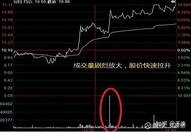 宏昌电子高位剧震12%：这是洗盘还是出货？