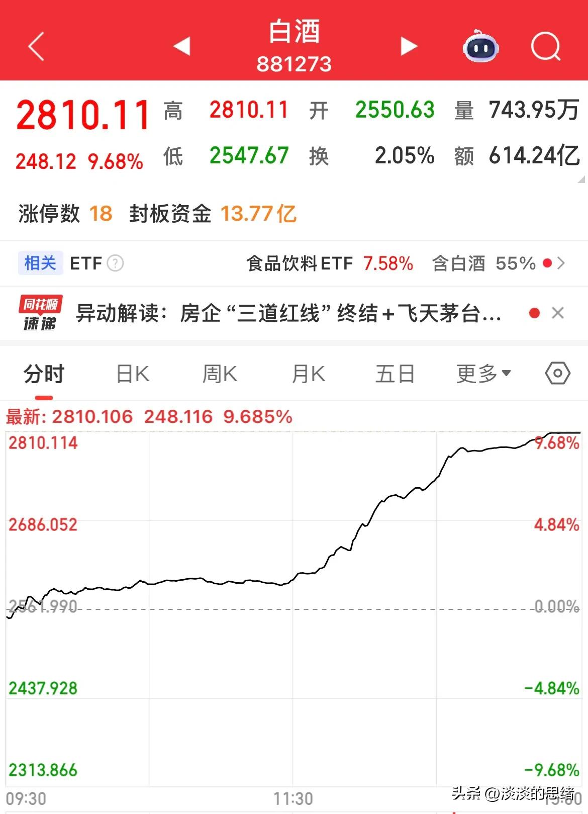 白酒板块涨停_白酒股地天板涨停_白酒股票有哪些