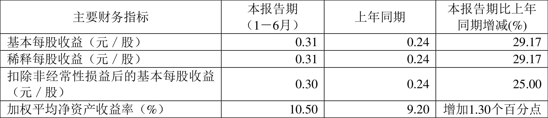 603676股票_卫信康财务数据分析_卫信康2023年半年度报告