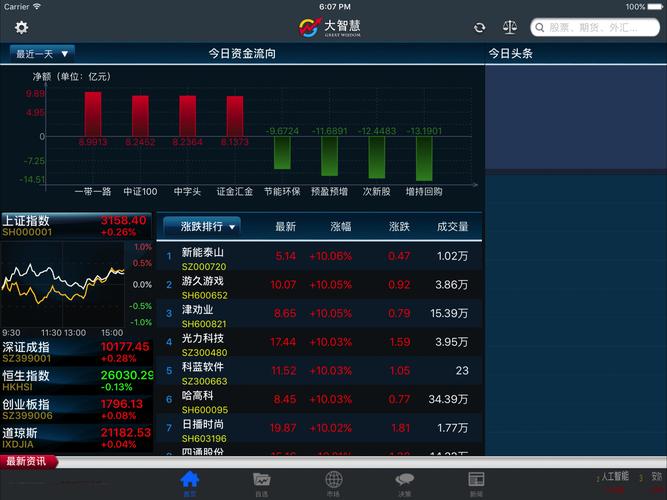 大智慧慧信群社交投资理财_大智慧全球行情股票开户_大智慧手机委托交易