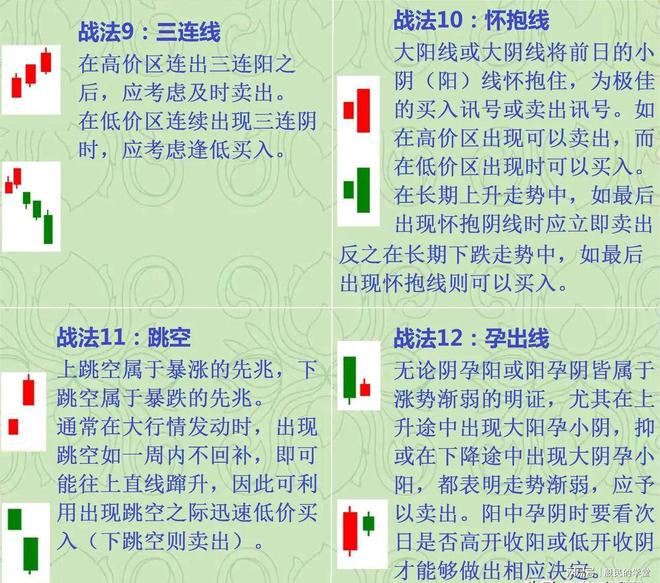 抱线的k线组合图解_短线K线止跌形态_看涨K线组合形态分析