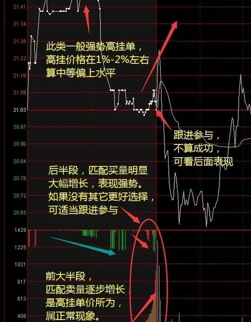 领先指数先动大盘跟随突破逻辑_3894点缩量磨底资金进场信号_领先指标 分时图