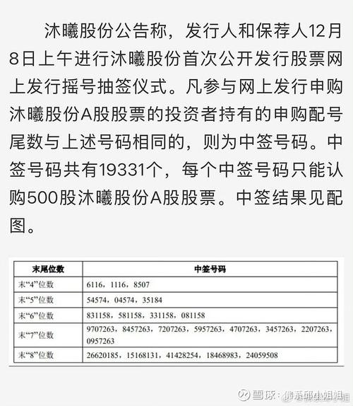 恒勃股份网上发行中签率_恒勃股份中签号码_富祥股份的中签号码