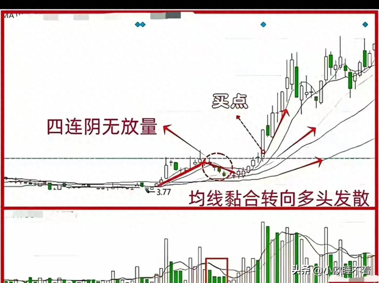 散户如何识别洗盘_高位洗盘分时线形态_庄家洗盘五大经典形态