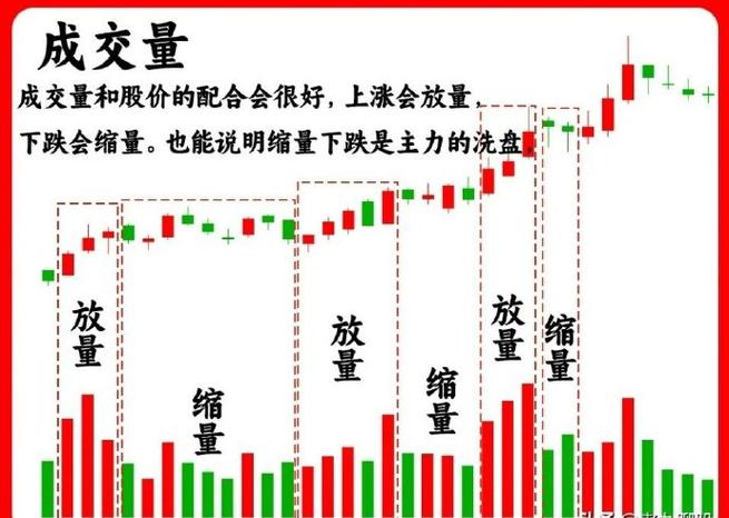 高位阴线缩量走弱_低位阴线放量走弱_高位洗盘分时线形态