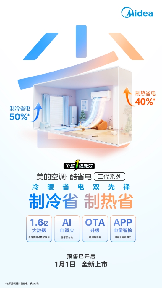 国美美的空调省电星_美的酷省电二代_AI变频芯片空调