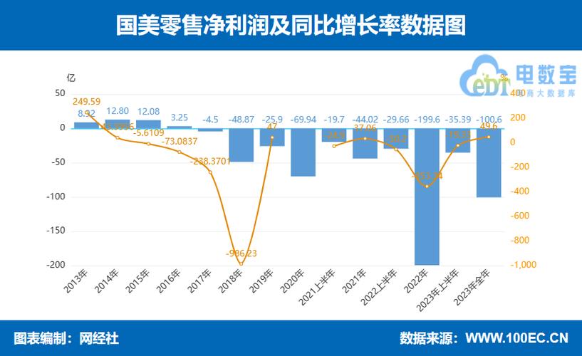 京东和苏宁之争_国美回春背后家电行业变革_苏宁卖身对家电行业的影响
