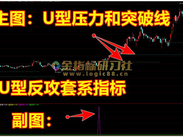 U型底形态_什么指标和抄底配合_U型底操作技巧