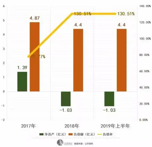 博恒投资上位动机_大股东对外转让5亿股权_全新好股权争夺战