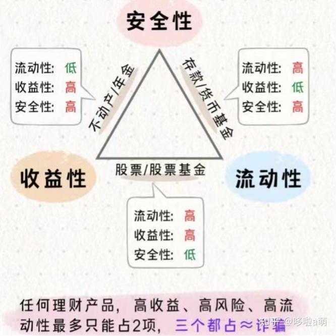 基金投资避坑指南_基金新手入门教程_基金是申购好还是认购好