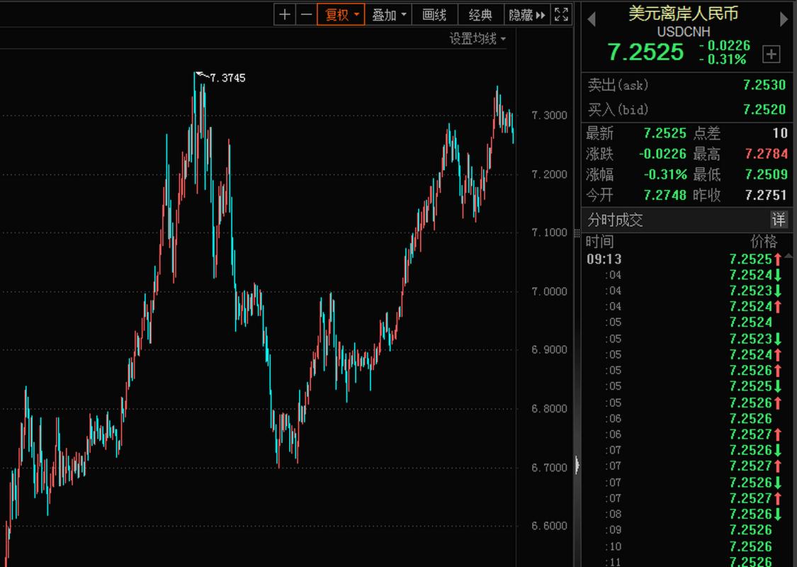 释放约165亿美元流动性_存款准备金率下调,货币_央行下调外汇存款准备金率2个百分点
