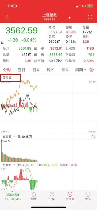 通达信手机APP查看大盘指数_股票年线手机上怎么看_通达信手机APP查看个股行情走势